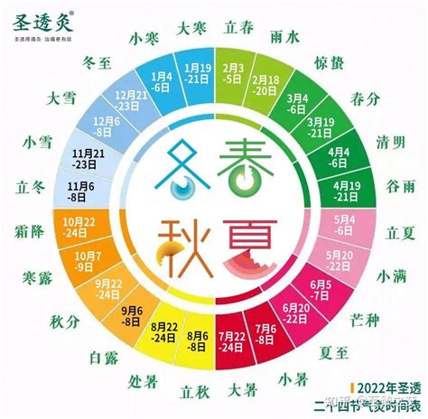 2023節前節後意思|二十四節氣(曆法中表示季節變遷的特定節令):節氣由來,規律,含義,。